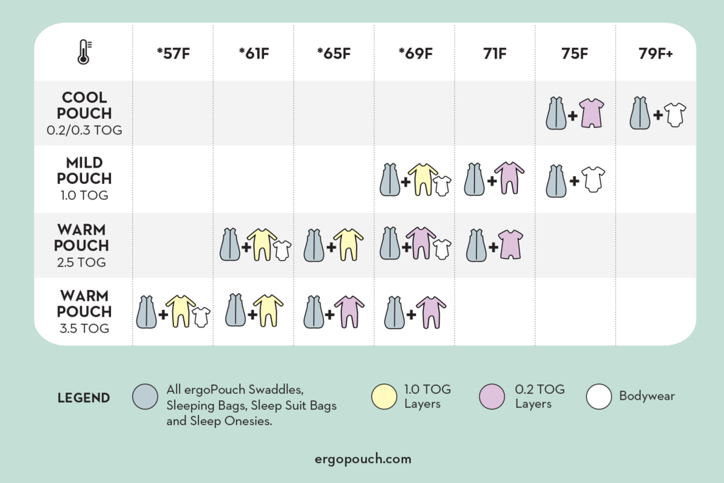 Sleep Suit Bag (2.5 Tog) - Sage